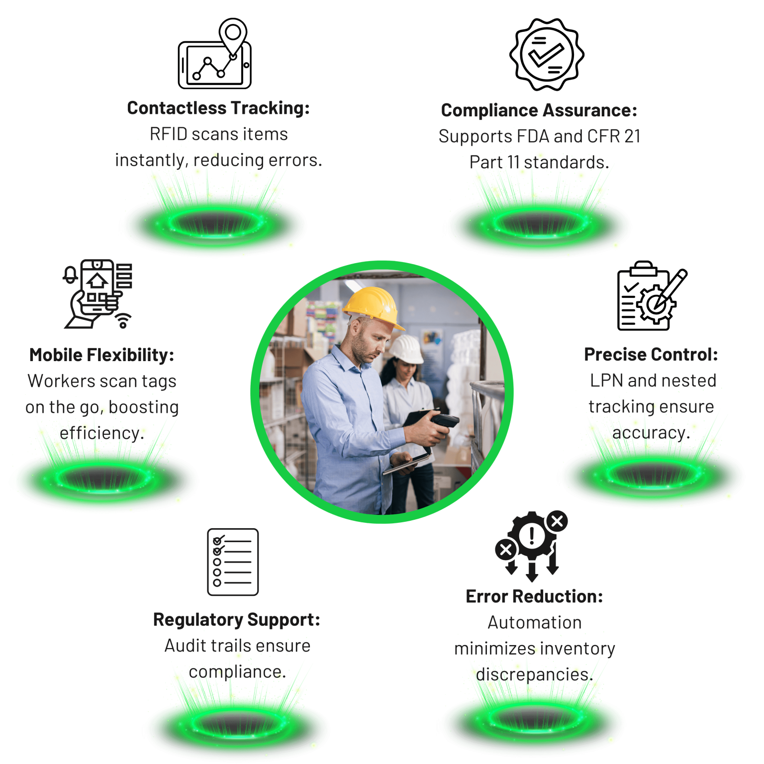 RFID 16 Tracking solutions