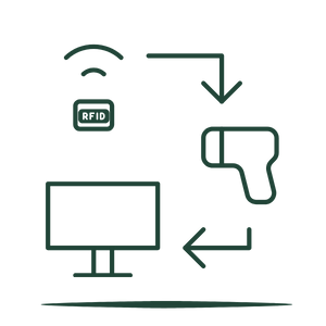 WMS & Inventory Asset Tracking 4 RFID System