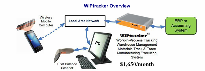 WIPtracker 35 WIP tracking system