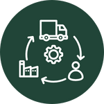 Supply Chain Management