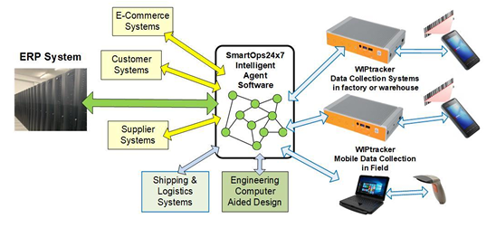 SmartOps24x7 37 Smart Operations Management Software