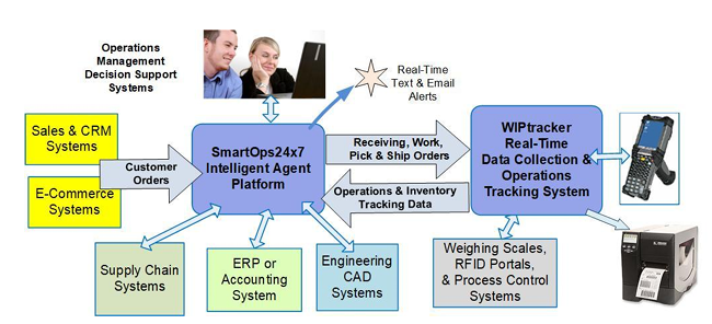 SmartOps24x7 38 Screenshot 2025 10 30 142348