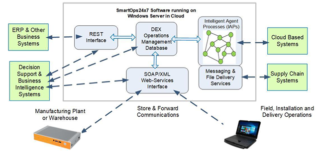 SmartOps24x7 41 Screenshot 2025 10 30 142541