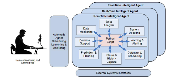 SmartOps24x7 42 Screenshot 2025 10 30 142646