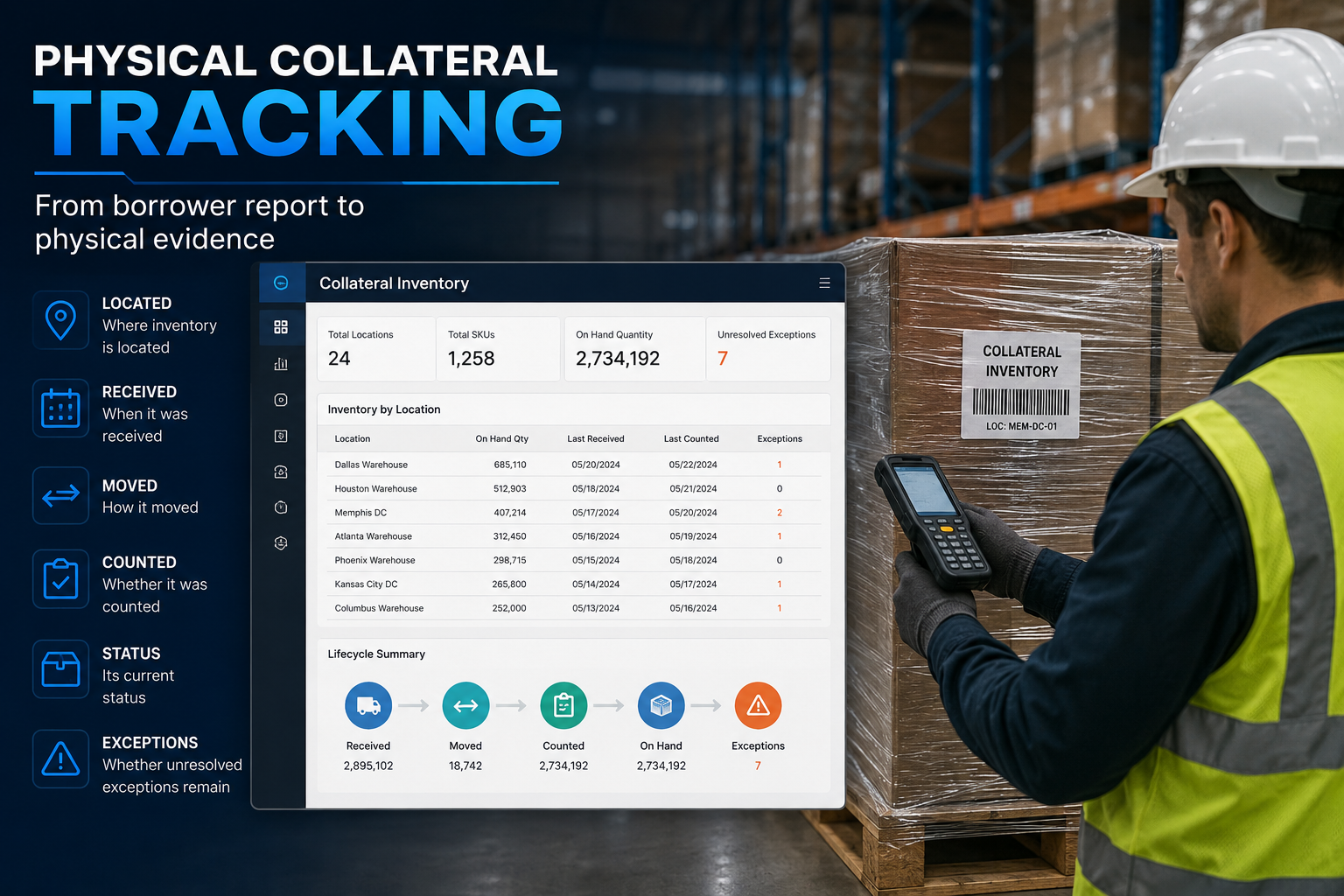 Inventory collateral tracking for banks and commercial lenders verifying borrower warehouse inventory