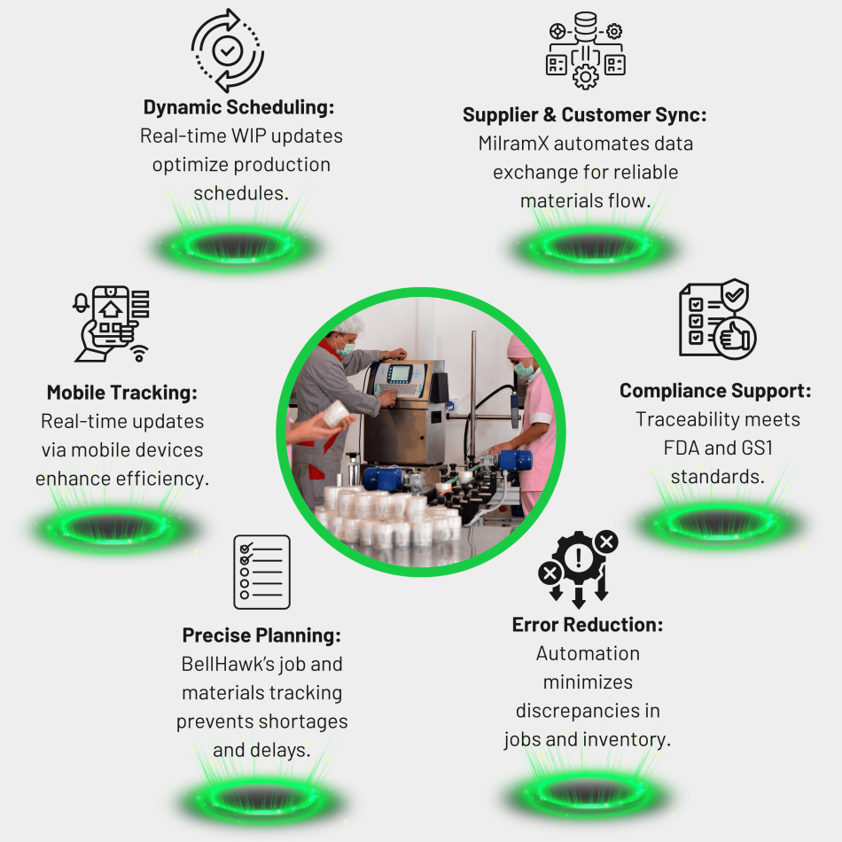 6 Essentials for Job Tracking (3) 6 Essentials for Job Tracking (3)