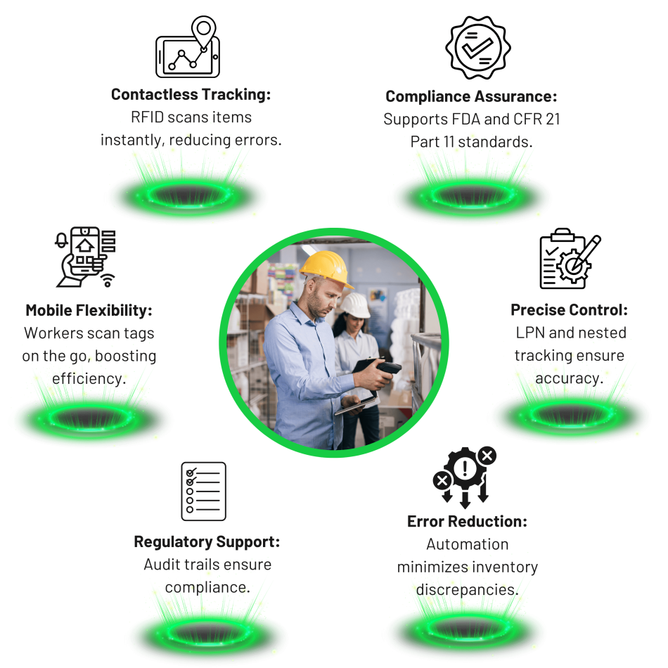 6 Essentials for RFID (2) Tracking solutions
